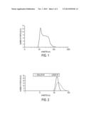 COMPOSITIONS BASED ON PROPOLIS NANOCAPSULES WHICH CAN BE USED AS CARRIERS     FOR SUBSTANCES OF INTEREST, METHODS FOR PRODUCING SAME AND USE THEREOF diagram and image