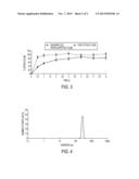 COMPOSITIONS BASED ON PROPOLIS NANOCAPSULES WHICH CAN BE USED AS CARRIERS     FOR SUBSTANCES OF INTEREST, METHODS FOR PRODUCING SAME AND USE THEREOF diagram and image