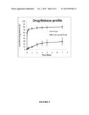 METHOD FOR COATING PARTICLES WITH CALCIUM PHOSPHATE AND PARTICLES,     MICROPARTICLES AND NANOPARTICLES FORMED THEREOF diagram and image