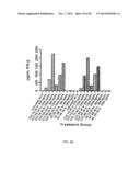 Activation of Innate and Adaptive Immune Responses by a Ginseng Extract diagram and image