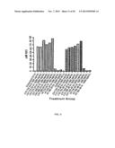 Activation of Innate and Adaptive Immune Responses by a Ginseng Extract diagram and image