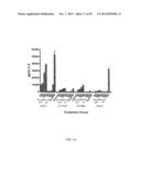 Activation of Innate and Adaptive Immune Responses by a Ginseng Extract diagram and image