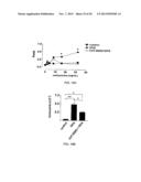 Activation of Innate and Adaptive Immune Responses by a Ginseng Extract diagram and image