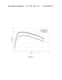 ISOSORBIDE DERIVATIVES AND THEIR USE AS FLAVOR MODIFIERS, TASTANTS, AND     TASTE ENHANCERS diagram and image