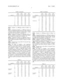 SOLUTION AND METHOD OF TREATING A SUBSTRATE WITH THE SOLUTION diagram and image