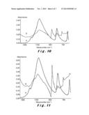 PROCESS FOR MANUFACTURING A WATERPROOFING MEMBRANE diagram and image