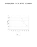 CARBON BLACKS AND USE IN ELECTRODES FOR LEAD ACID BATTERIES diagram and image