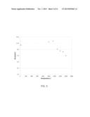 CARBON BLACKS AND USE IN ELECTRODES FOR LEAD ACID BATTERIES diagram and image