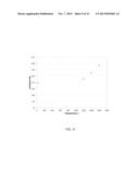 CARBON BLACKS AND USE IN ELECTRODES FOR LEAD ACID BATTERIES diagram and image