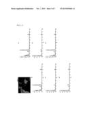 COMPOSITE MATERIAL OF ALKALINE METAL SULFIDE AND CONDUCTING AGENT diagram and image