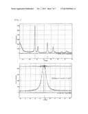 COMPOSITE MATERIAL OF ALKALINE METAL SULFIDE AND CONDUCTING AGENT diagram and image