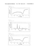 METHOD FOR PRODUCING FUEL CELL ELECTRODE CATALYST, FUEL CELL ELECTRODE     CATALYST, AND USES THEREOF diagram and image