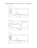 METHOD FOR PRODUCING FUEL CELL ELECTRODE CATALYST, FUEL CELL ELECTRODE     CATALYST, AND USES THEREOF diagram and image