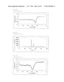 METHOD FOR PRODUCING FUEL CELL ELECTRODE CATALYST, FUEL CELL ELECTRODE     CATALYST, AND USES THEREOF diagram and image