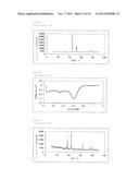 METHOD FOR PRODUCING FUEL CELL ELECTRODE CATALYST, FUEL CELL ELECTRODE     CATALYST, AND USES THEREOF diagram and image