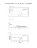 METHOD FOR PRODUCING FUEL CELL ELECTRODE CATALYST, FUEL CELL ELECTRODE     CATALYST, AND USES THEREOF diagram and image