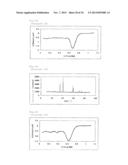 METHOD FOR PRODUCING FUEL CELL ELECTRODE CATALYST, FUEL CELL ELECTRODE     CATALYST, AND USES THEREOF diagram and image