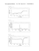 METHOD FOR PRODUCING FUEL CELL ELECTRODE CATALYST, FUEL CELL ELECTRODE     CATALYST, AND USES THEREOF diagram and image