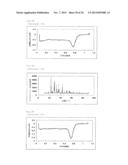 METHOD FOR PRODUCING FUEL CELL ELECTRODE CATALYST, FUEL CELL ELECTRODE     CATALYST, AND USES THEREOF diagram and image