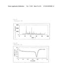 METHOD FOR PRODUCING FUEL CELL ELECTRODE CATALYST, FUEL CELL ELECTRODE     CATALYST, AND USES THEREOF diagram and image