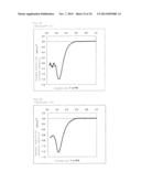 METHOD FOR PRODUCING FUEL CELL ELECTRODE CATALYST, FUEL CELL ELECTRODE     CATALYST, AND USES THEREOF diagram and image