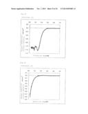 METHOD FOR PRODUCING FUEL CELL ELECTRODE CATALYST, FUEL CELL ELECTRODE     CATALYST, AND USES THEREOF diagram and image