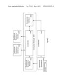 Consumer Information and Sensing System for Nutritional Substances diagram and image