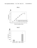 METHODS AND COMPOSITIONS FOR THE DETECTION OF TARGET MOLECULES diagram and image