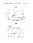 METHODS AND COMPOSITIONS FOR THE DETECTION OF TARGET MOLECULES diagram and image