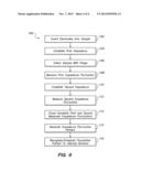 Bacteria Identification by Phage Induced Impedance Fluctuation Analysis diagram and image