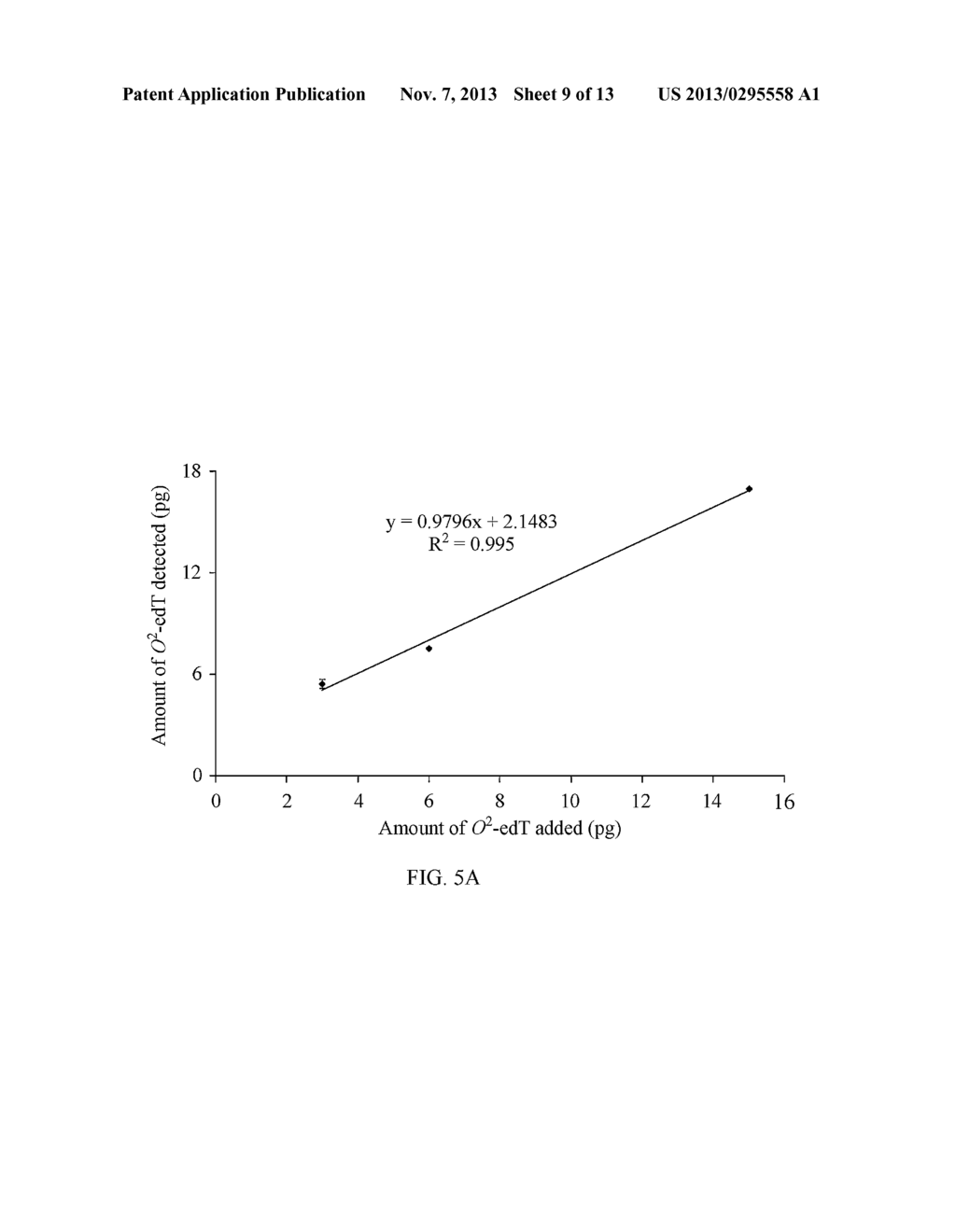 METHOD OF DETECTING ETHYLATED THYMIDINE DNA ADDUCTS - diagram, schematic, and image 10