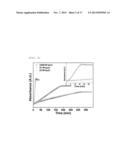 NANOPARTICLES IN THE SHAPE OF NANOSNOWMAN WITH A HEAD PART AND A BODY     PART, A PREPARATION METHOD THEREOF AND A DETECTION METHOD USING THE SAME diagram and image