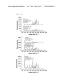 NANOPARTICLES IN THE SHAPE OF NANOSNOWMAN WITH A HEAD PART AND A BODY     PART, A PREPARATION METHOD THEREOF AND A DETECTION METHOD USING THE SAME diagram and image