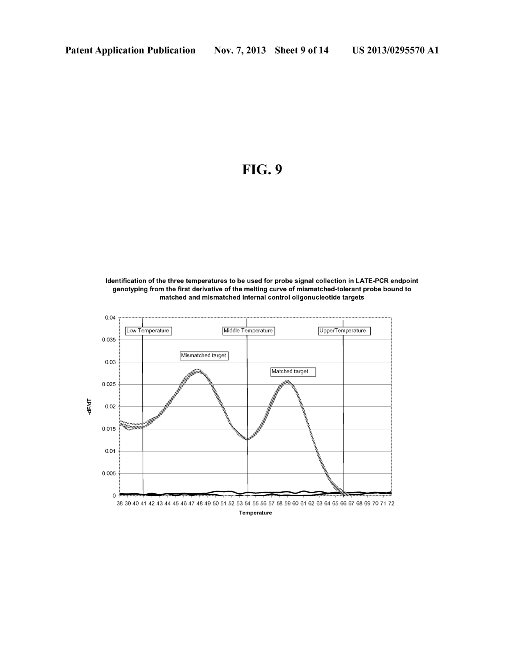 COMPOSITIONS AND METHODS FOR NUCLEIC ACID BASED DIAGNOSTIC ASSAYS - diagram, schematic, and image 10