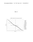 COMPOSITIONS AND METHODS FOR NUCLEIC ACID BASED DIAGNOSTIC ASSAYS diagram and image