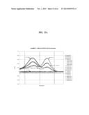 COMPOSITIONS AND METHODS FOR NUCLEIC ACID BASED DIAGNOSTIC ASSAYS diagram and image