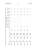 Methods and Compositions for the Treatment and Diagnosis of Breast Cancer diagram and image