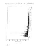 RAPID METHOD FOR TARGETED CELL (LINE) SELECTION diagram and image