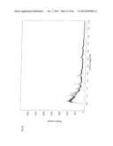 RAPID METHOD FOR TARGETED CELL (LINE) SELECTION diagram and image