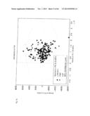 RAPID METHOD FOR TARGETED CELL (LINE) SELECTION diagram and image