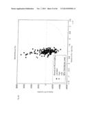 RAPID METHOD FOR TARGETED CELL (LINE) SELECTION diagram and image