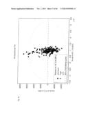 RAPID METHOD FOR TARGETED CELL (LINE) SELECTION diagram and image