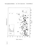 RAPID METHOD FOR TARGETED CELL (LINE) SELECTION diagram and image