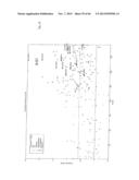 RAPID METHOD FOR TARGETED CELL (LINE) SELECTION diagram and image