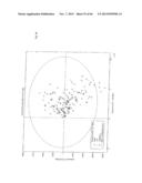 RAPID METHOD FOR TARGETED CELL (LINE) SELECTION diagram and image