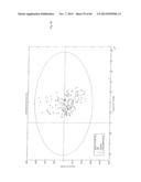 RAPID METHOD FOR TARGETED CELL (LINE) SELECTION diagram and image