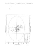 RAPID METHOD FOR TARGETED CELL (LINE) SELECTION diagram and image