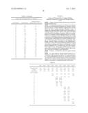 HUMANIZED ANTIBODY MOLECULES SPECIFIC FOR IL-31 diagram and image