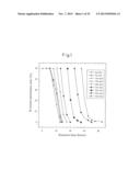 PROTEIN COMPLEX HAVING ACTIVITY CATALYZING ASYMMETRIC OXIDATION REACTION     AND PROCESS FOR PRODUCING THE SAME diagram and image