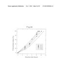 PROTEIN COMPLEX HAVING ACTIVITY CATALYZING ASYMMETRIC OXIDATION REACTION     AND PROCESS FOR PRODUCING THE SAME diagram and image